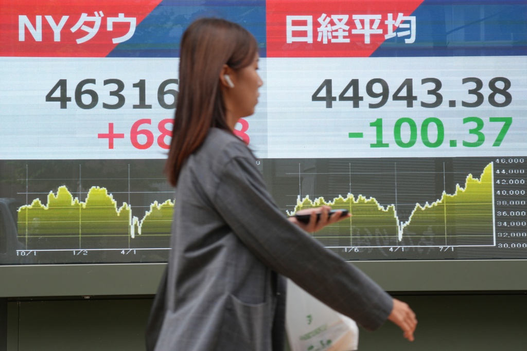 Global shares, global markets