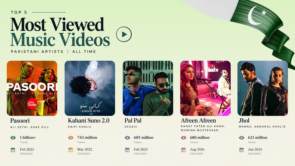 top 5 pakistan music vidoes on youtube.jpg